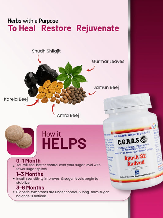 Aadved Ayush 82 | Ayurvedic Sugar Control Tablets