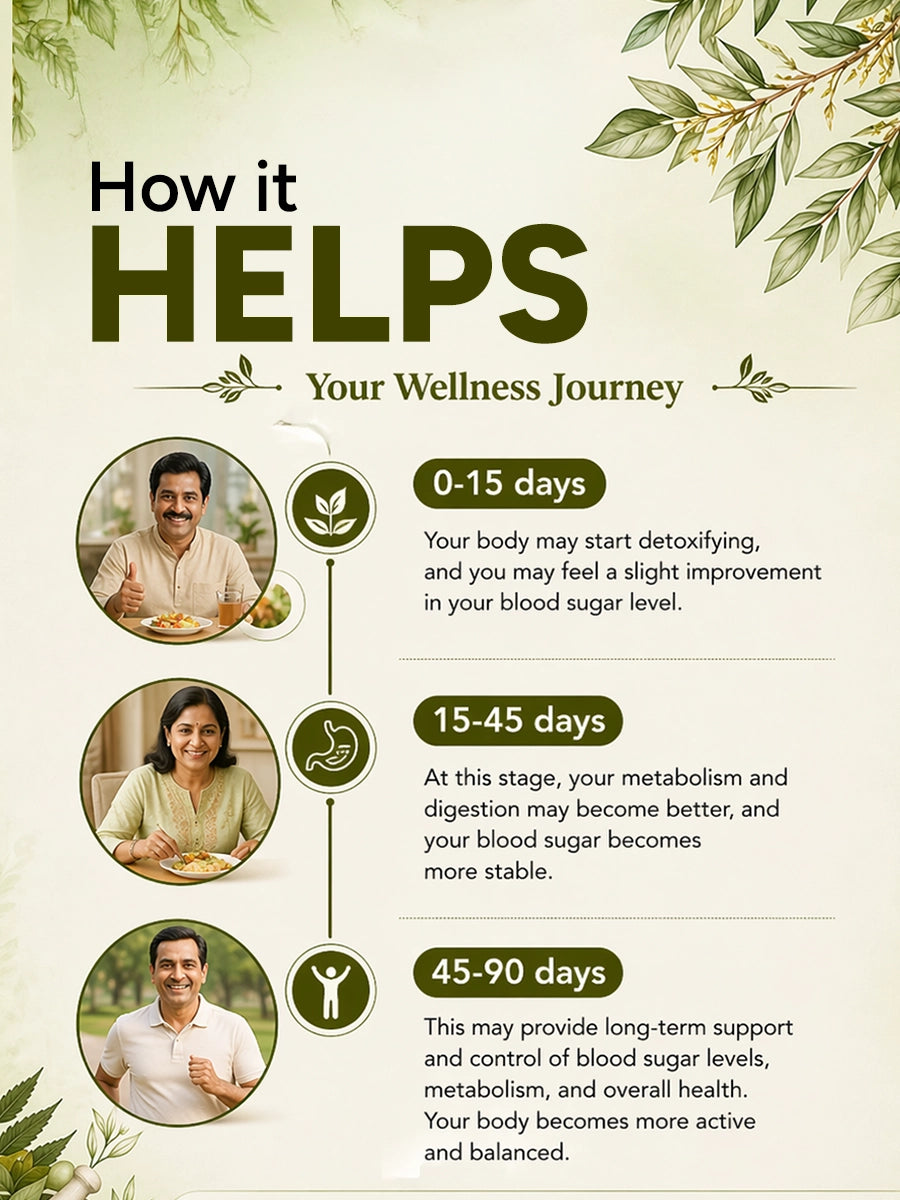Dr. Madhu Amit Helps