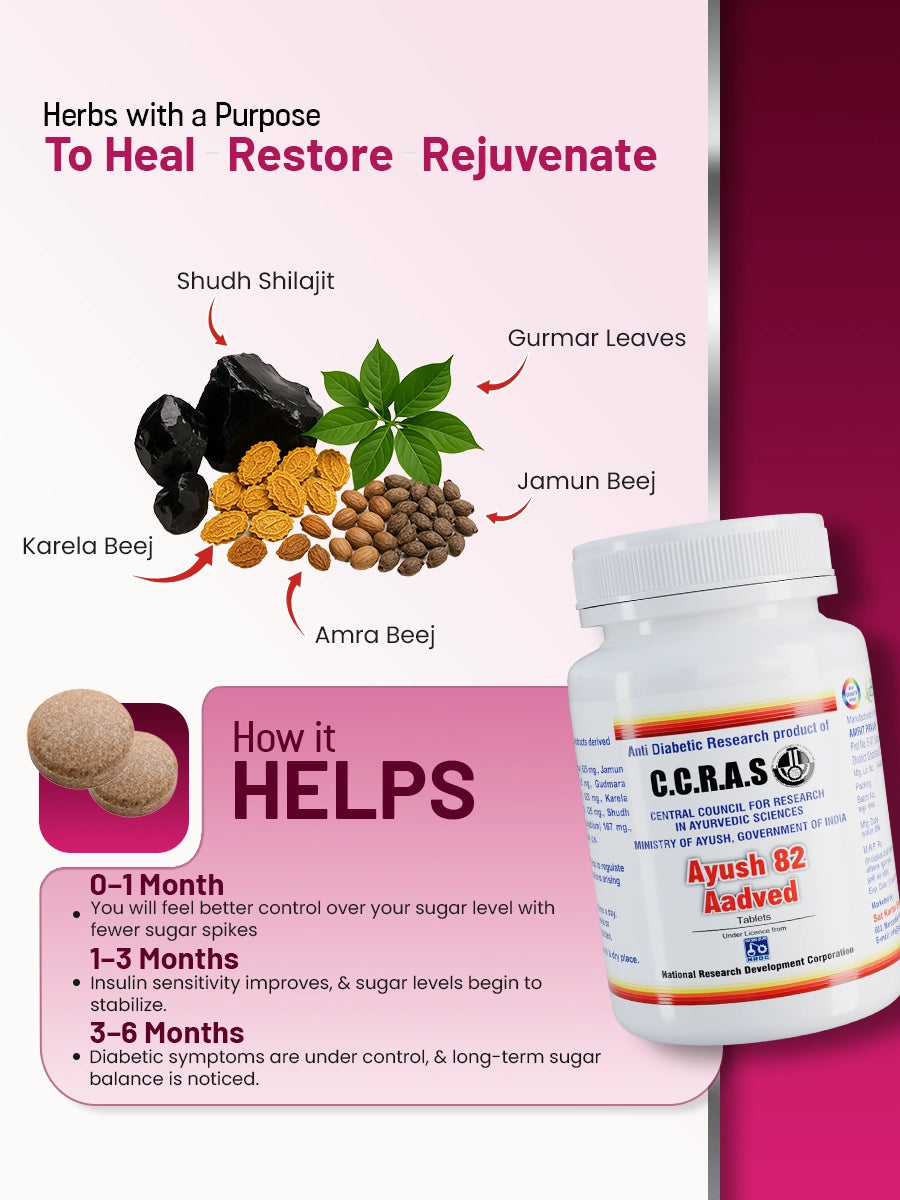 ayush 82 aadved herbs and how to use